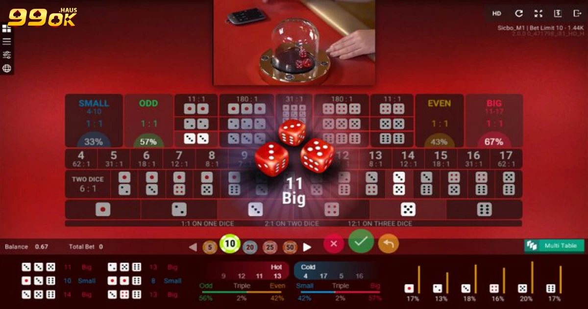 Kiến thức cơ bản về cách đánh Tài Xỉu